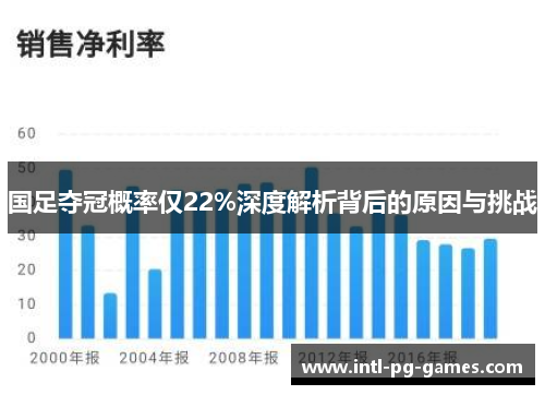 国足夺冠概率仅22%深度解析背后的原因与挑战 国足夺冠概率仅22%深度解析背后的原因与挑战