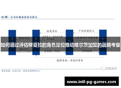 如何通过评估穆夏拉的角色定位推动维尔茨加盟的战略考量