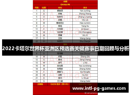 2022卡塔尔世界杯亚洲区预选赛关键赛事日期回顾与分析 2022卡塔尔世界杯亚洲区预选赛关键赛事日期回顾与分析
