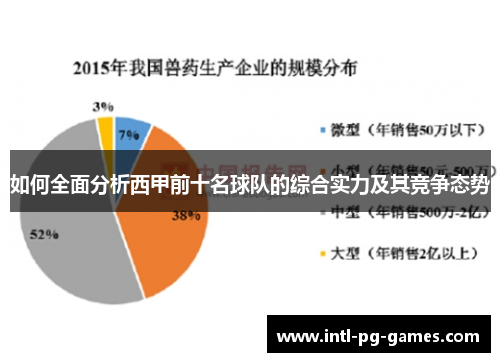 如何全面分析西甲前十名球队的综合实力及其竞争态势