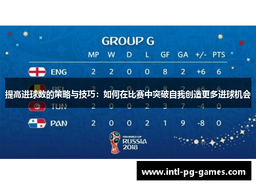 提高进球数的策略与技巧：如何在比赛中突破自我创造更多进球机会