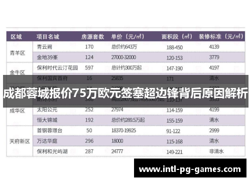 成都蓉城报价75万欧元签塞超边锋背后原因解析