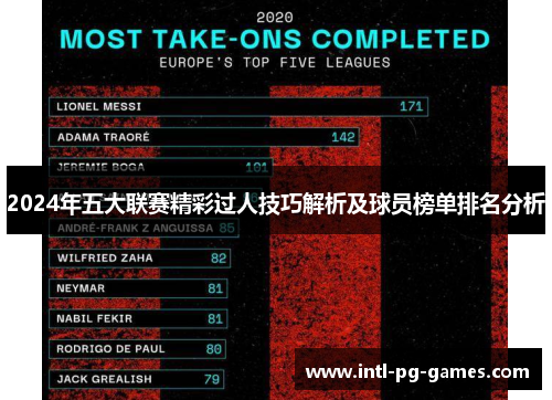 2024年五大联赛精彩过人技巧解析及球员榜单排名分析 2024年五大联赛精彩过人技巧解析及球员榜单排名分析