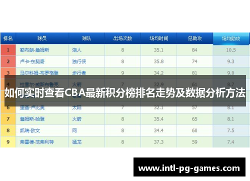 如何实时查看CBA最新积分榜排名走势及数据分析方法
