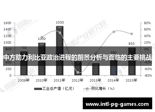 中方助力利比亚政治进程的前景分析与面临的主要挑战