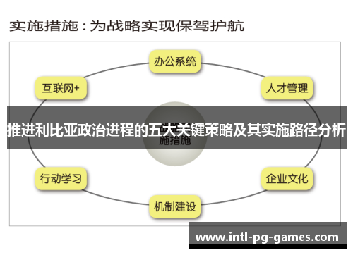 推进利比亚政治进程的五大关键策略及其实施路径分析