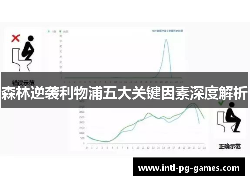 森林逆袭利物浦五大关键因素深度解析 森林逆袭利物浦五大关键因素深度解析