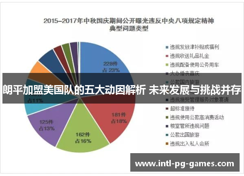 朗平加盟美国队的五大动因解析 未来发展与挑战并存