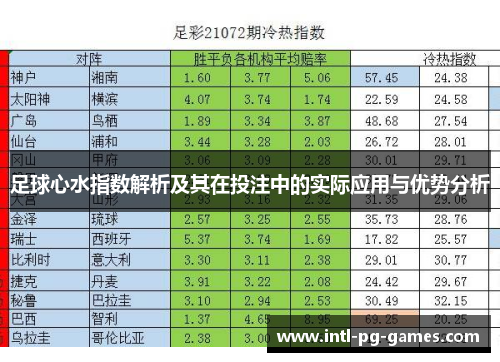足球心水指数解析及其在投注中的实际应用与优势分析