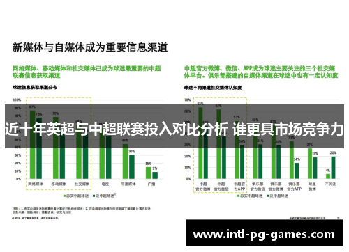 近十年英超与中超联赛投入对比分析 谁更具市场竞争力