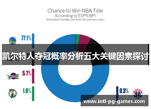 凯尔特人夺冠概率分析五大关键因素探讨