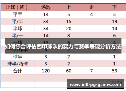 如何综合评估西甲球队的实力与赛季表现分析方法