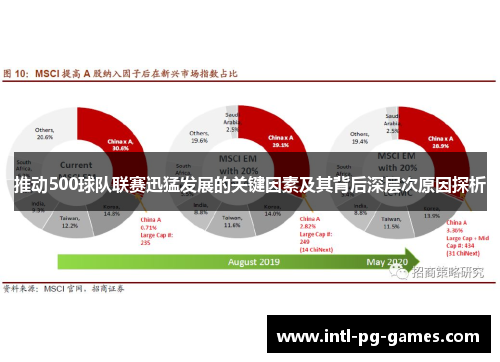推动500球队联赛迅猛发展的关键因素及其背后深层次原因探析