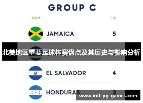 北美地区重要足球杯赛盘点及其历史与影响分析
