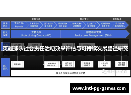 英超球队社会责任活动效果评估与可持续发展路径研究