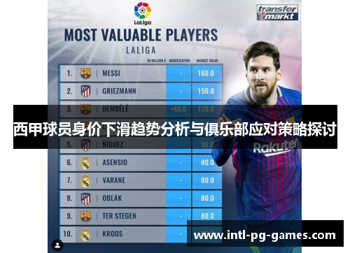 西甲球员身价下滑趋势分析与俱乐部应对策略探讨