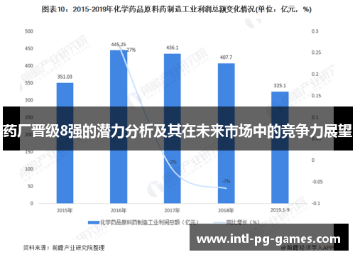 药厂晋级8强的潜力分析及其在未来市场中的竞争力展望 药厂晋级8强的潜力分析及其在未来市场中的竞争力展望