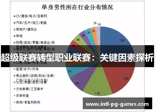 超级联赛转型职业联赛:关键因素探析 超级联赛转型职业联赛:关键因素探析