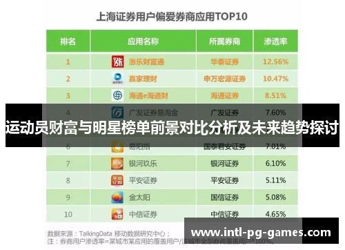 运动员财富与明星榜单前景对比分析及未来趋势探讨